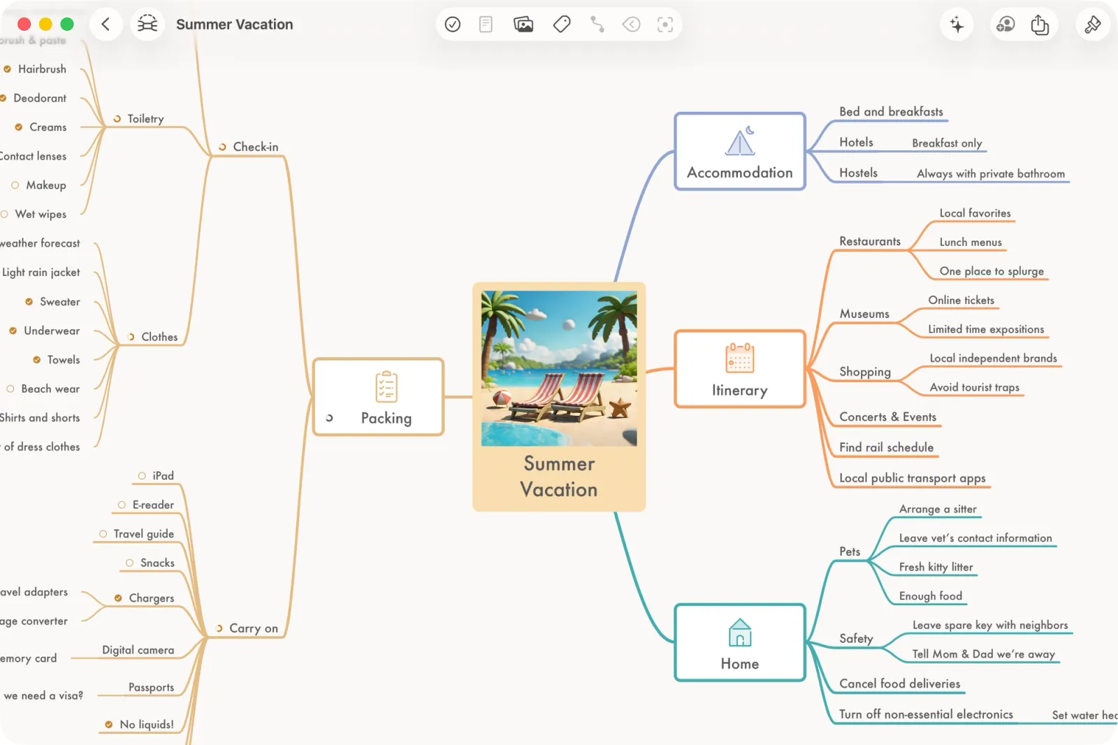 Full featured summer vacation mind map with several levels of ideas and tasks