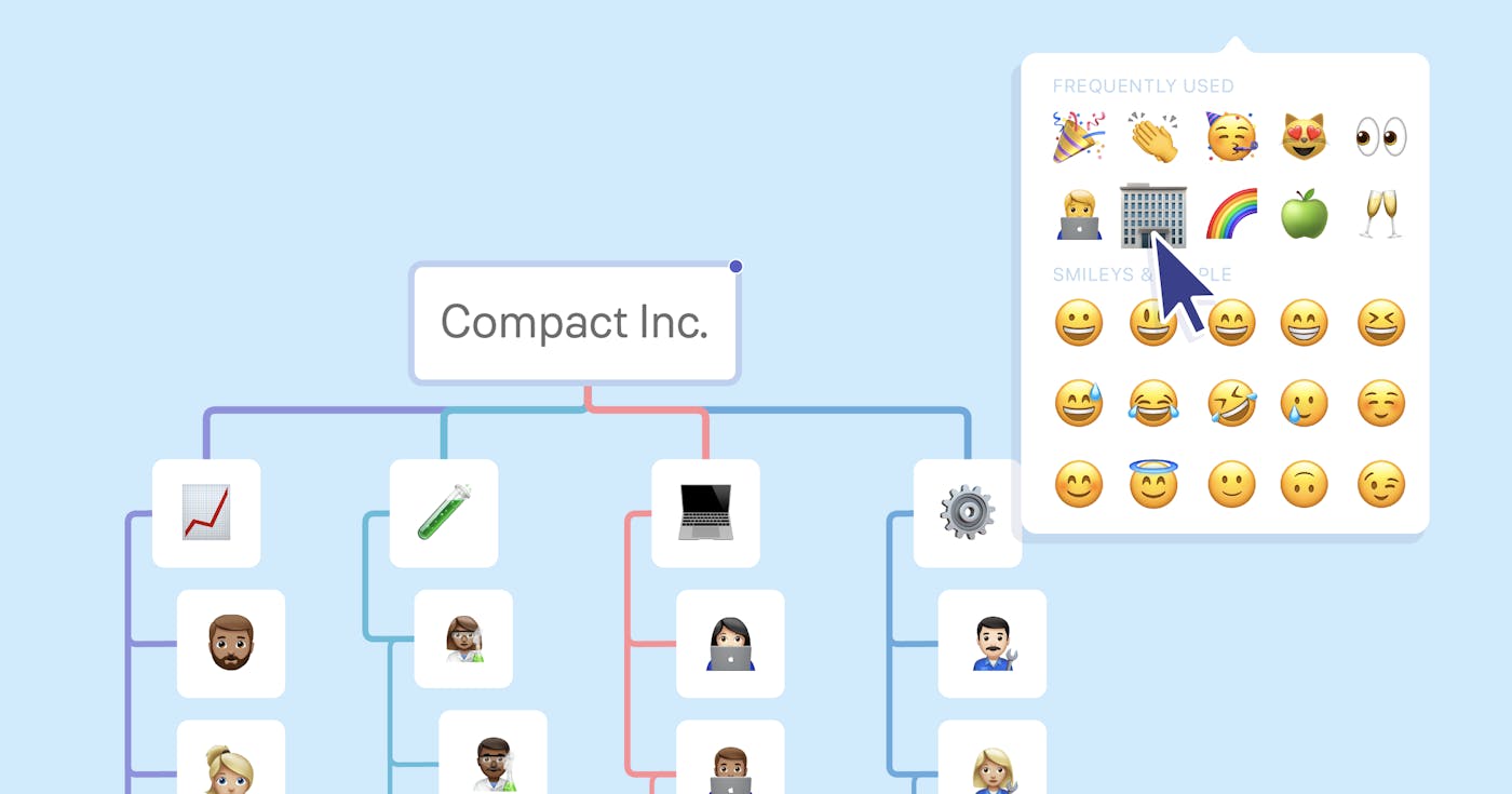 5 Awesome Updates Available now in MindNode 2022.3