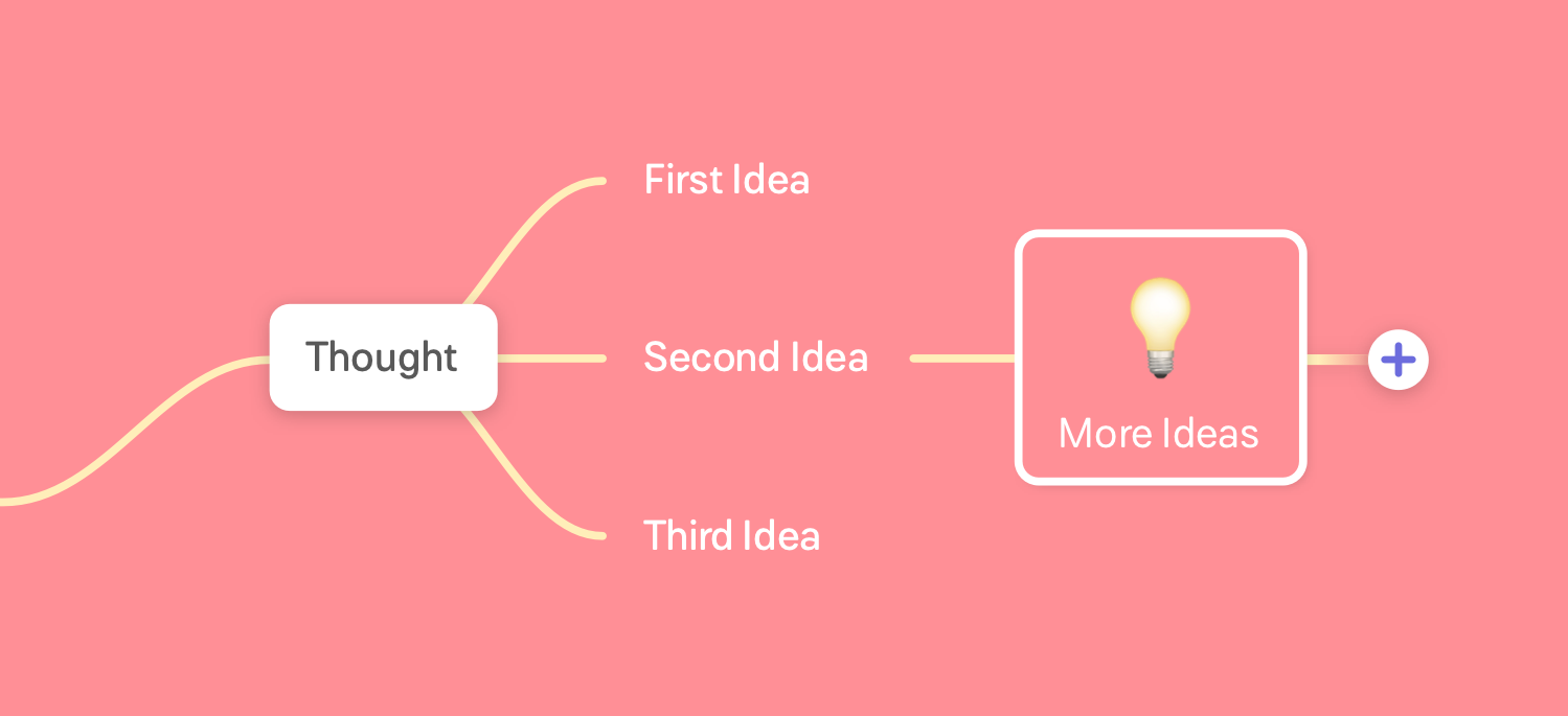 Mind map with a branch reaching to a bubble with "Thought" and three branches to "First idea", "Second Idea", and "Third Idea".