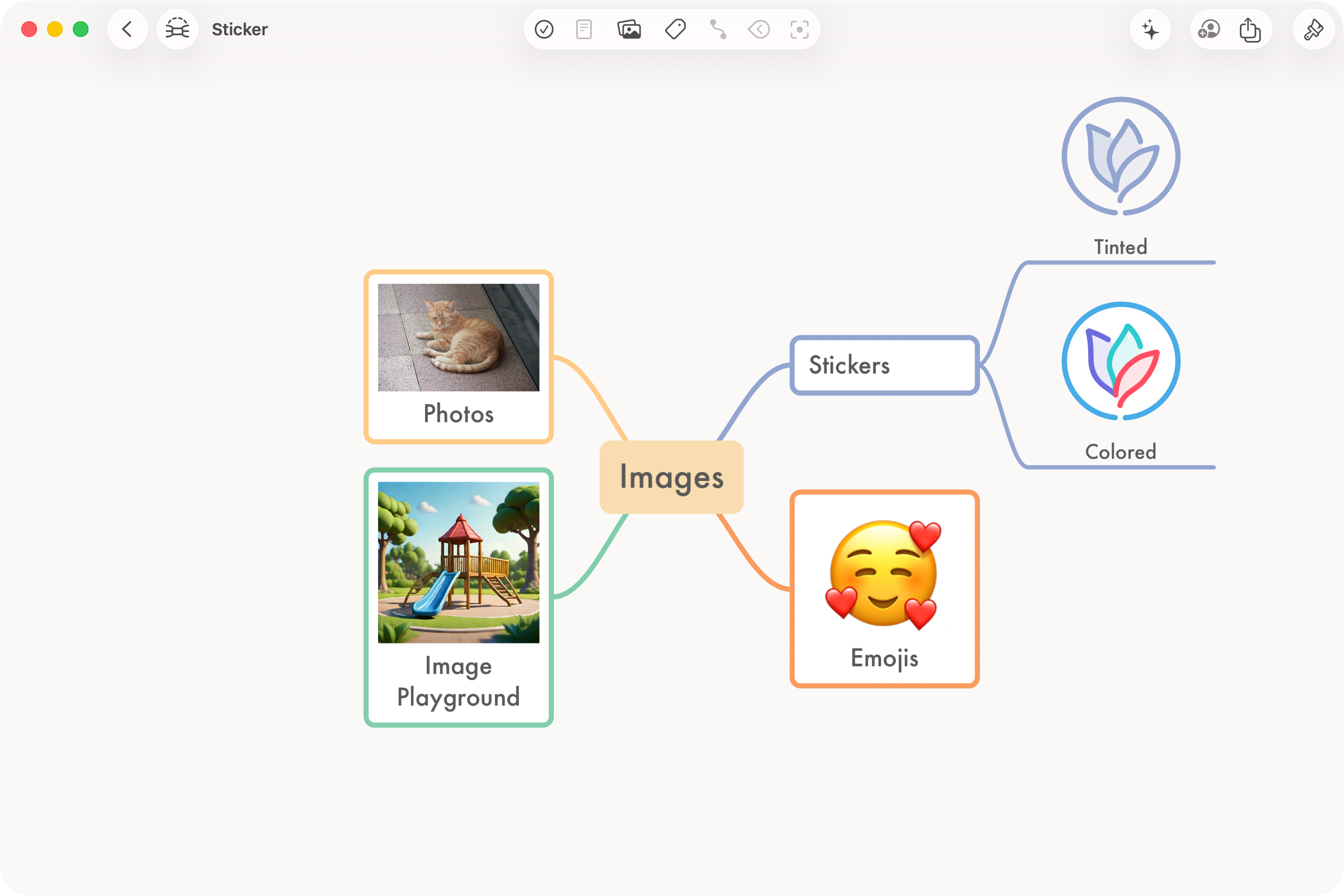 Mind map with center node Images, and leave nodes that represent the supported image types