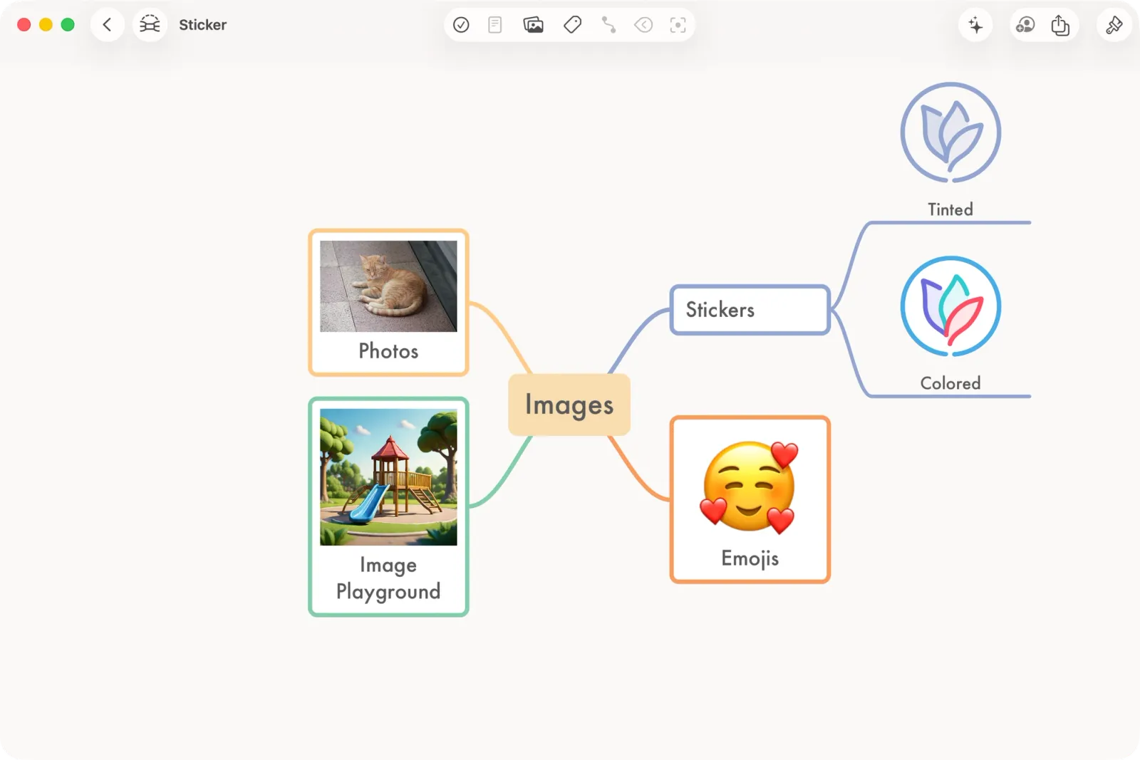 Mind map with center node Images, and leave nodes that represent the supported image types