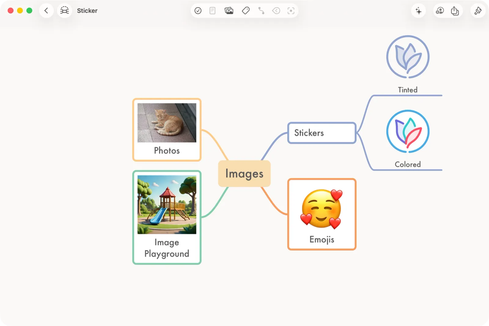 Mind map with center node Images, and leave nodes that represent the supported image types