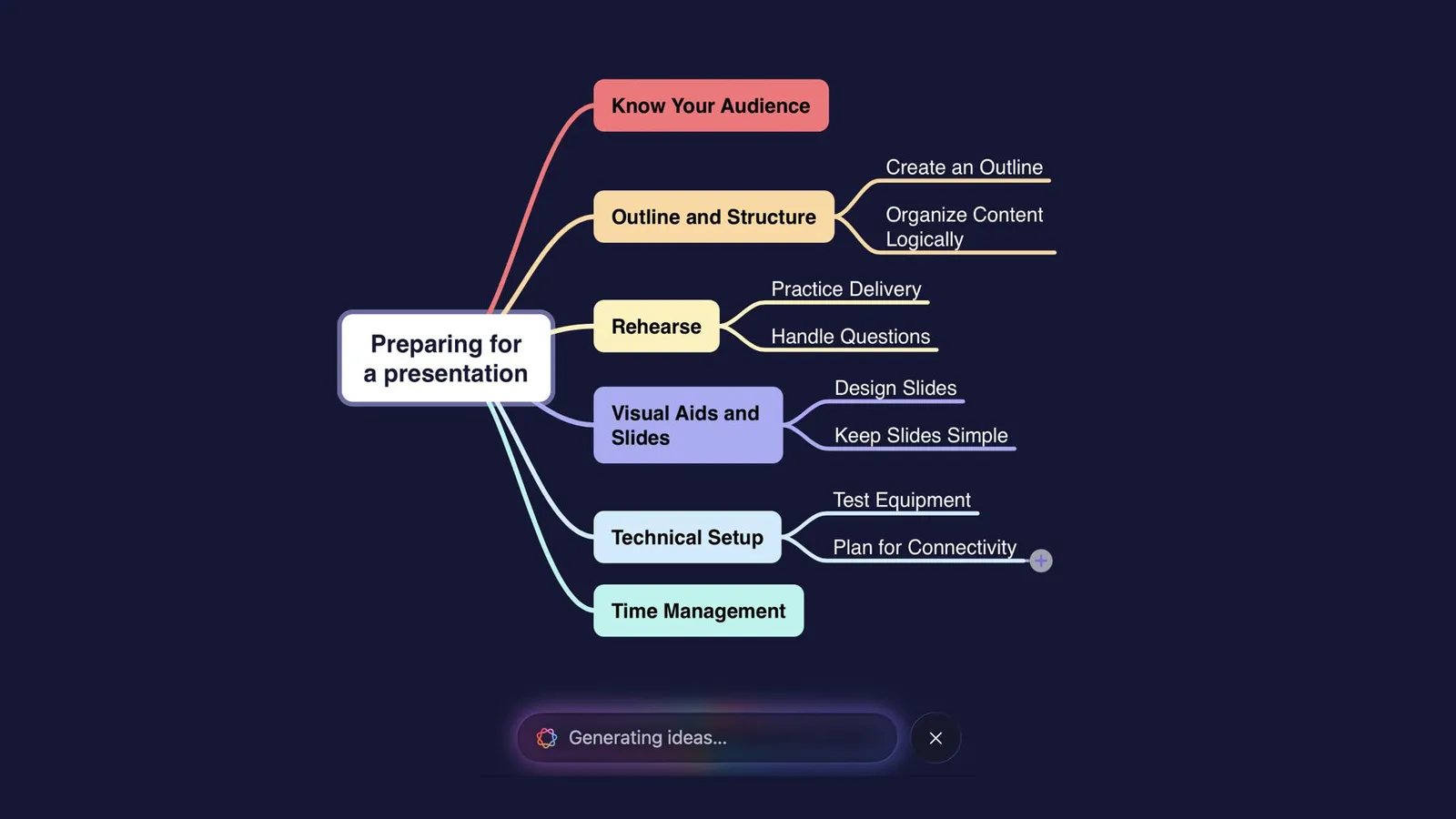 Mindnode Vector MindNode Features | MindNode