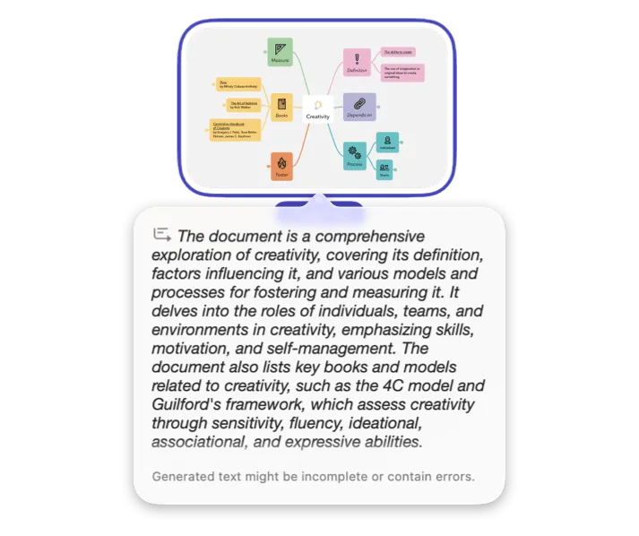 Mindnode Developer Examples MindNode Features | MindNode