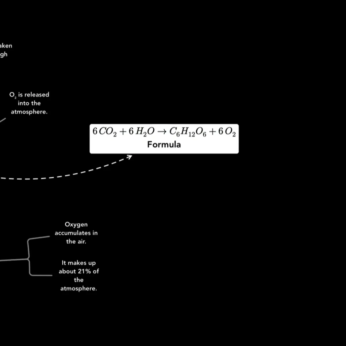 LaTeX Equations