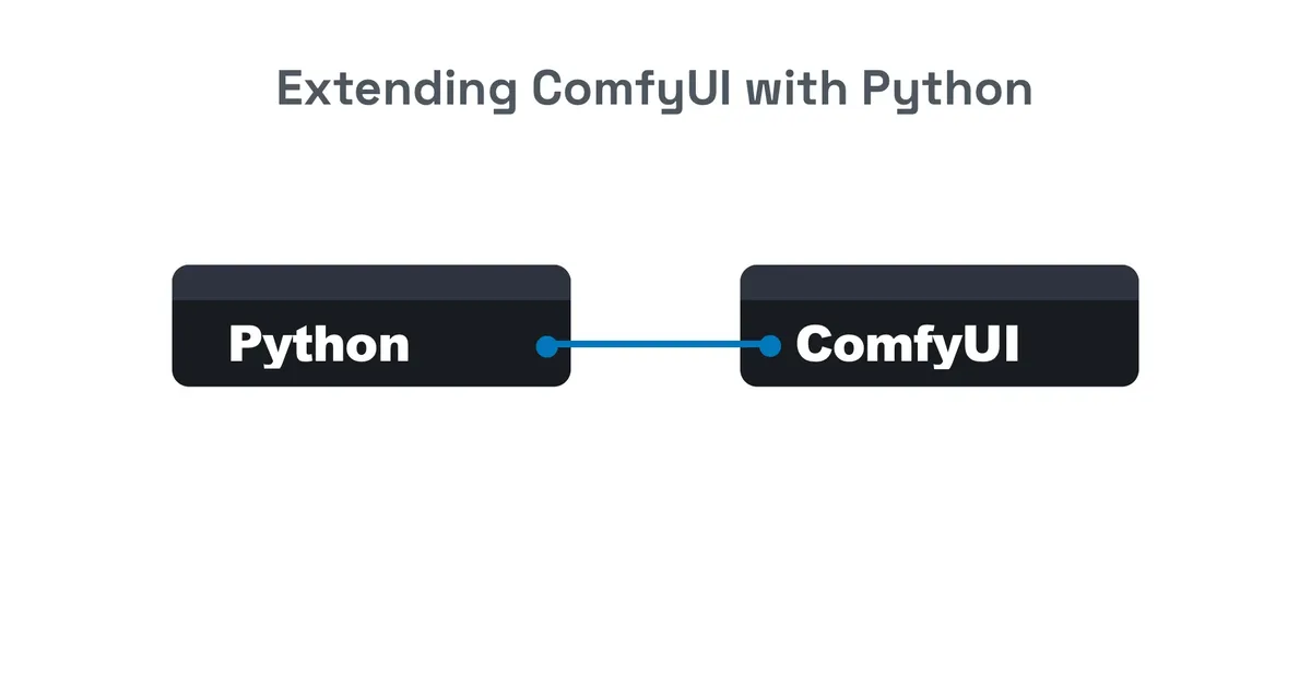 Extending ComfyUI with Python | Prompting Pixels
