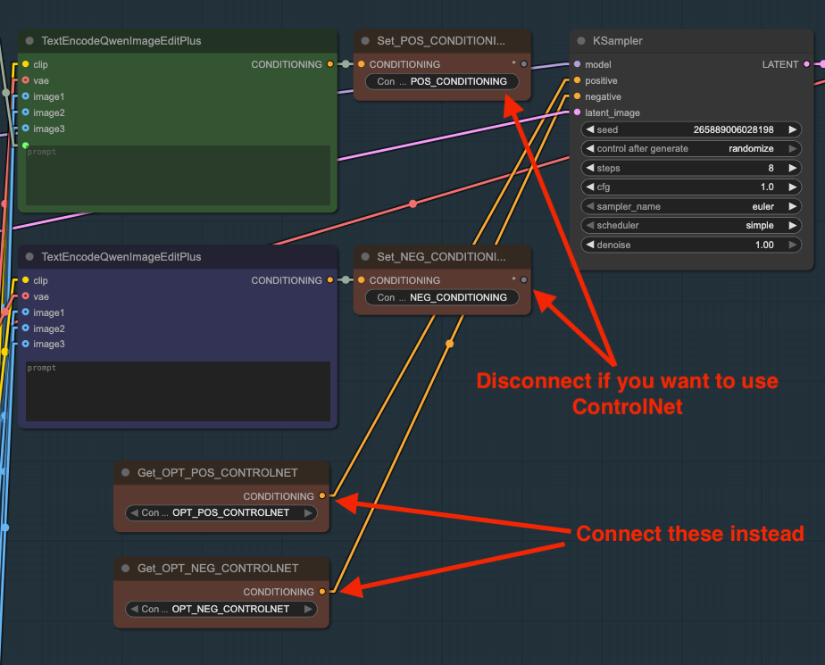 Node-editor screenshot showing conditioning nodes and wires; red arrows instruct to disconnect conditioning and connect ControlNet option nodes instead.