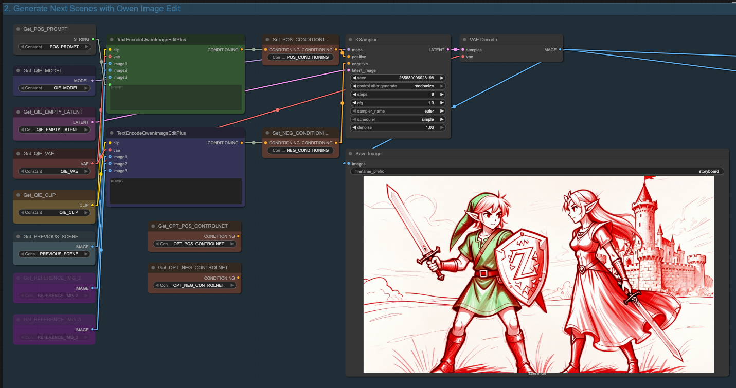 Node-based Qwen Image Edit UI with connected nodes and KSampler panel; right preview shows red sketch of two sword-wielding characters and a castle.