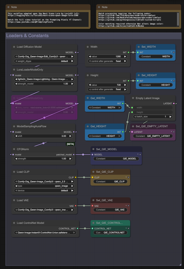 Node-based UI titled 'Loaders & Constants' showing model loader nodes (Diffusion, Lora, CLIP, VAE, ControlNet), Get/Set nodes, width 1280 and height 720 constants, empty latent node and connecting arrows