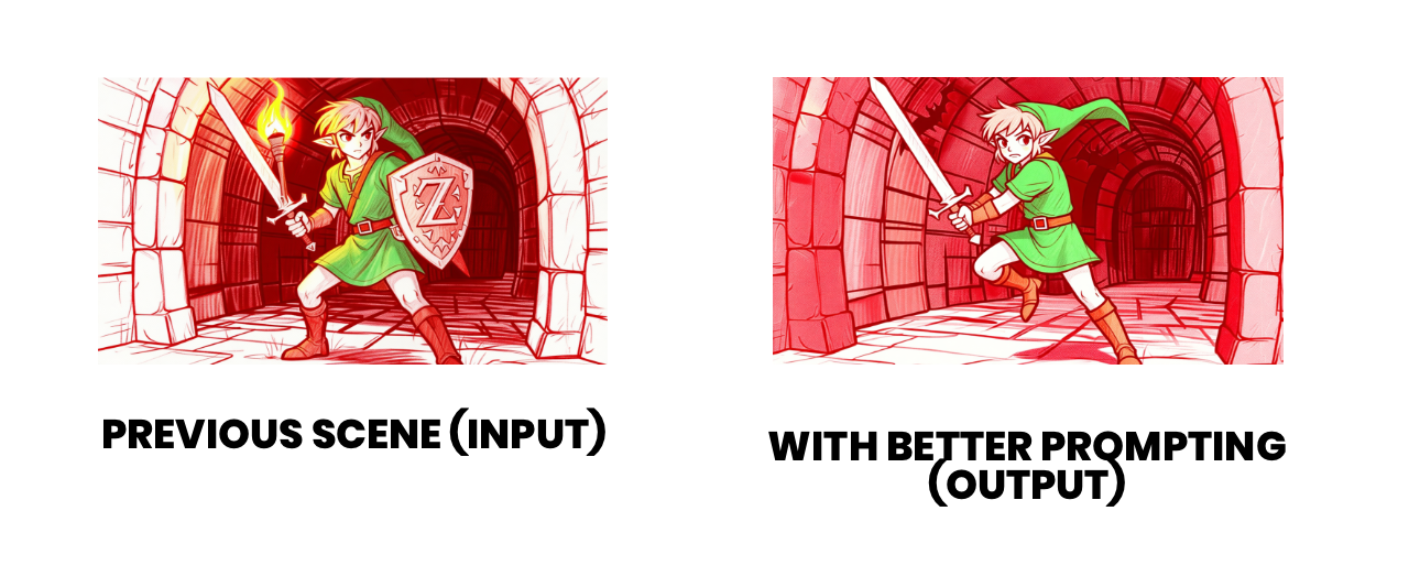 Left: 'PREVIOUS SCENE' — green-clad hero with sword and shield in a stone arch. Right: 'WITH BETTER PROMPTING' — same hero in a clearer action pose.