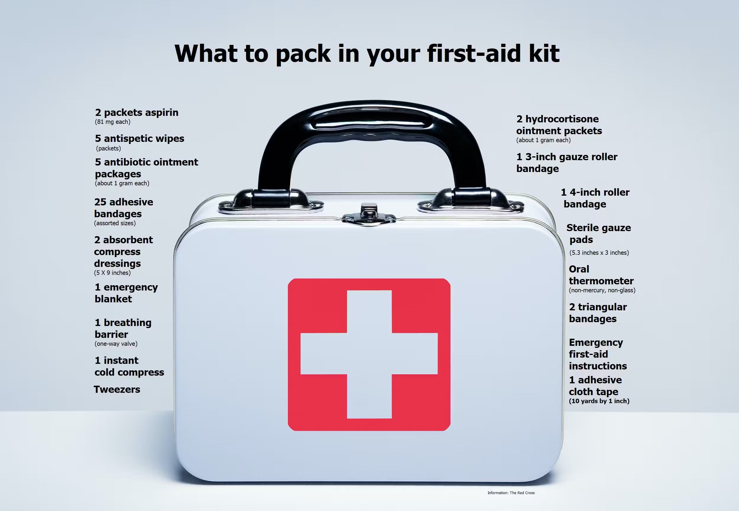Never a bad idea to have a first-aid kit with you/Shutterstock photo and info from American Red Cross
