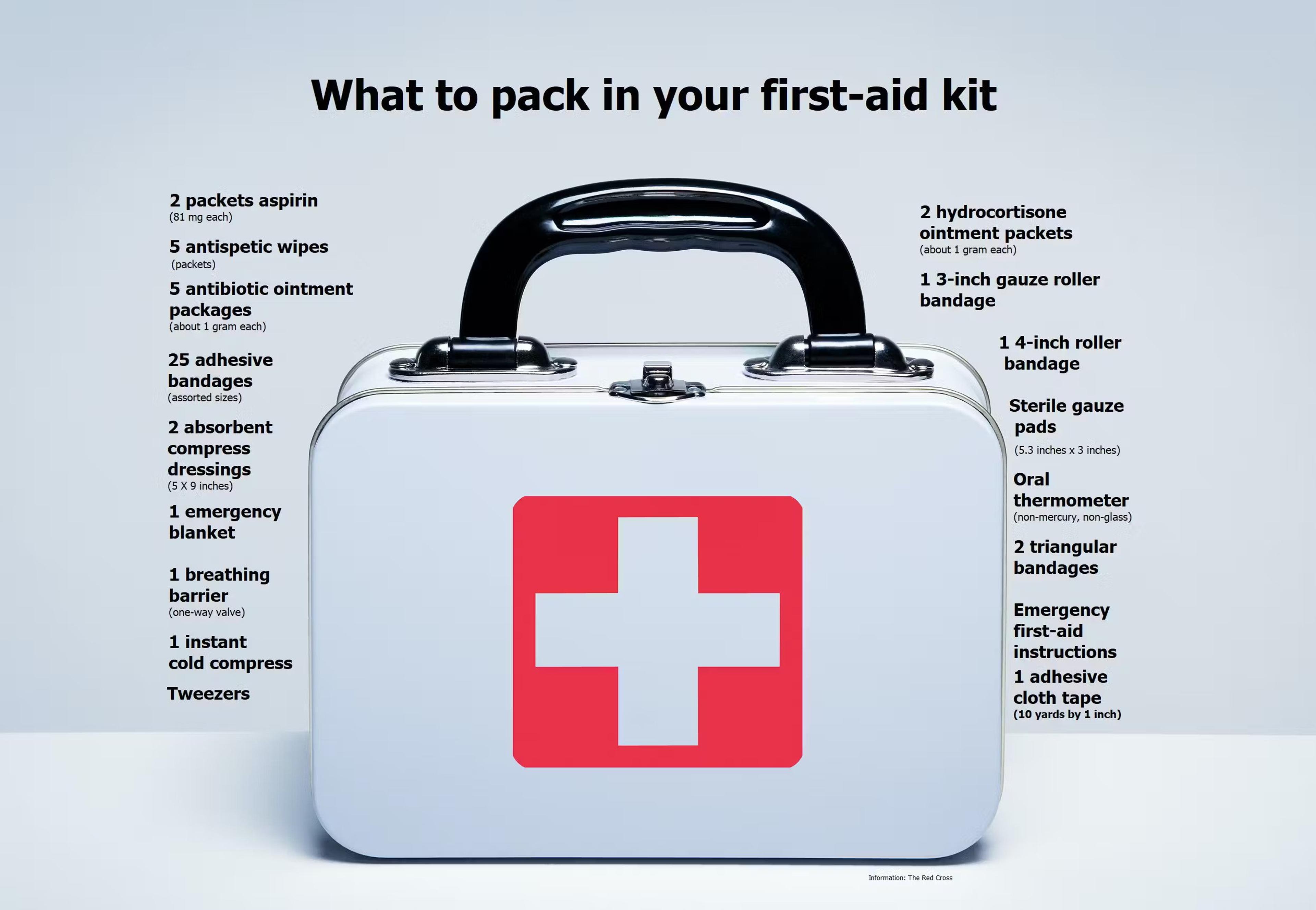 Never a bad idea to have a first-aid kit with you/Shutterstock photo and info from American Red Cross