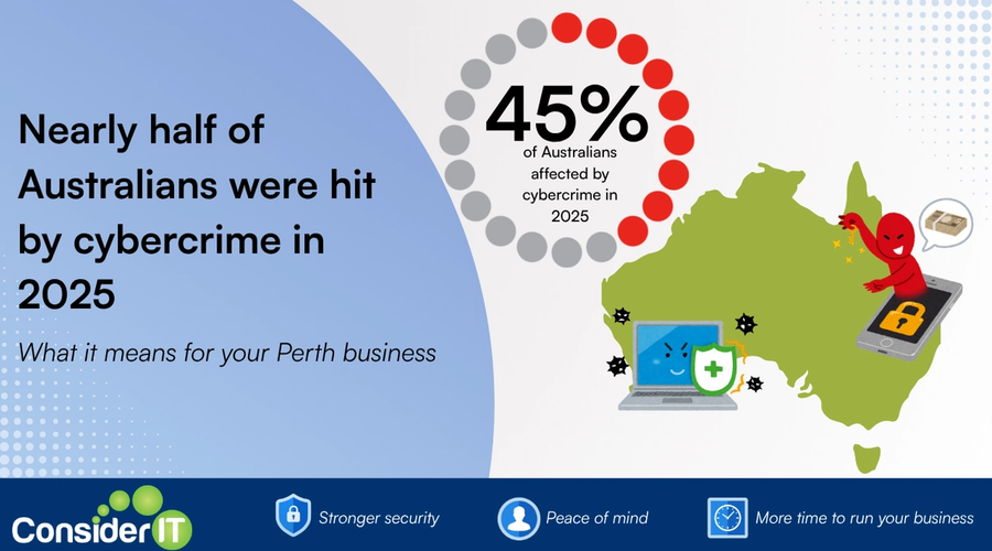 45% of Australians experienced cybercrime in 2025. Small business owners are one of the highest-risk groups.