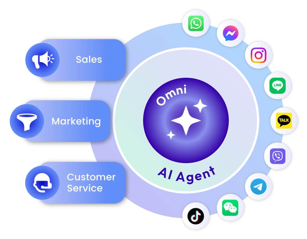 omnichat.ai