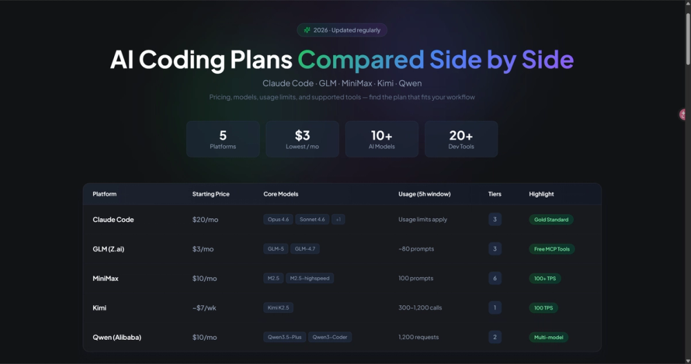 CodingPlan.io 2026 Review: AI Coding Subscription Comparison