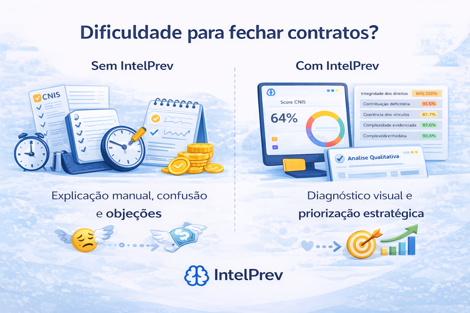 Venda de planejamento previdenciário: com e sem IntelPrev