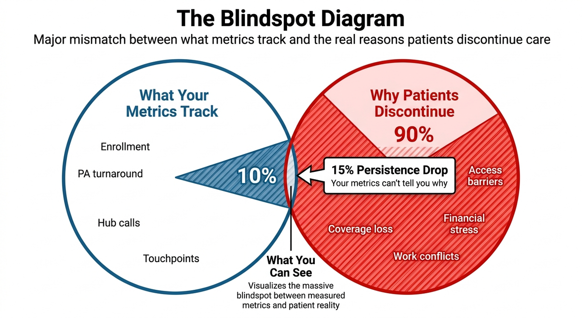 The Blindspot Diagram