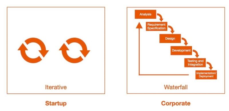 Iterative vs. Waterfall Concept