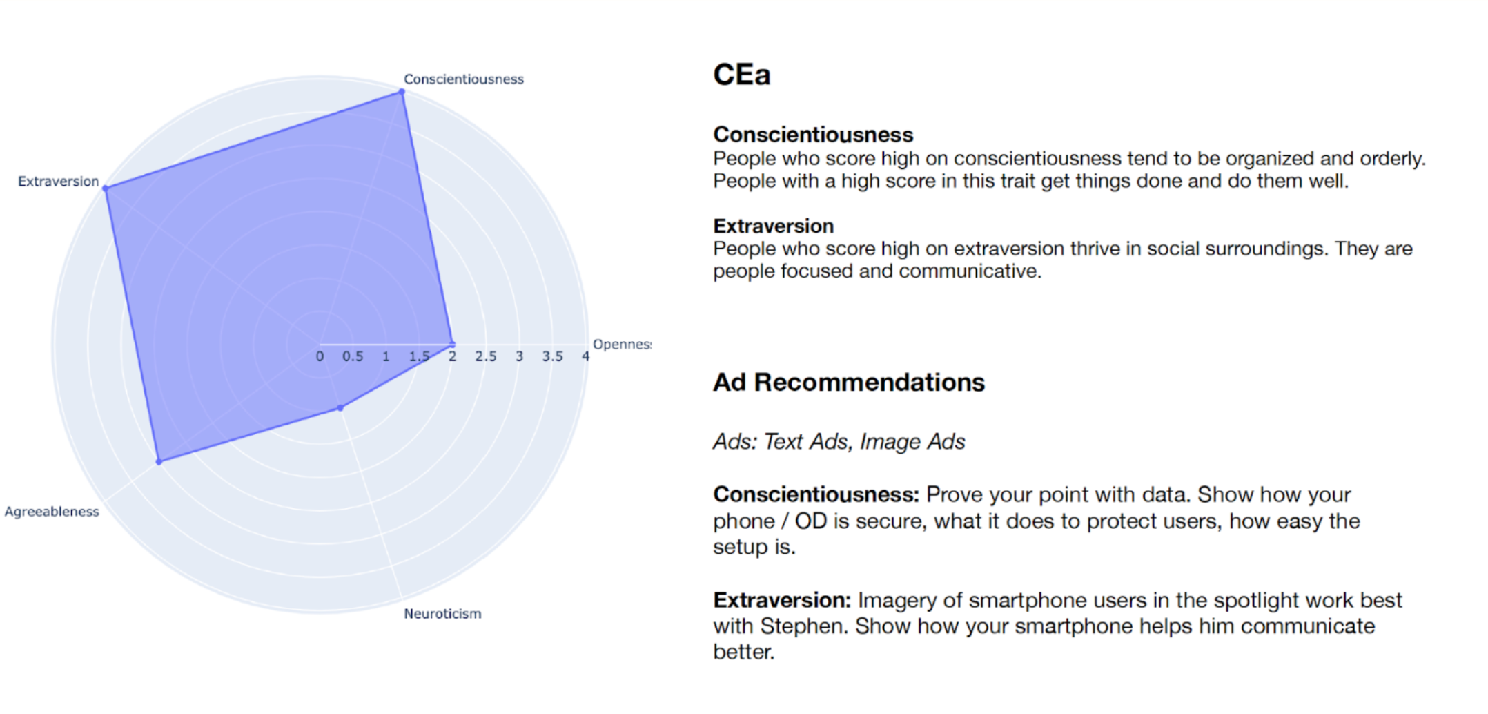 Buyer Persona Personality