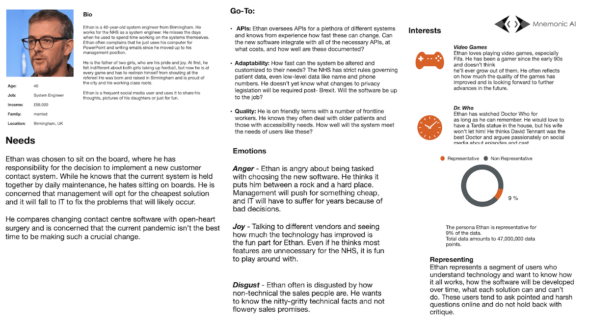 PPC Persona 