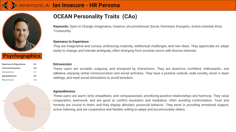 Buyer Persona Personality 