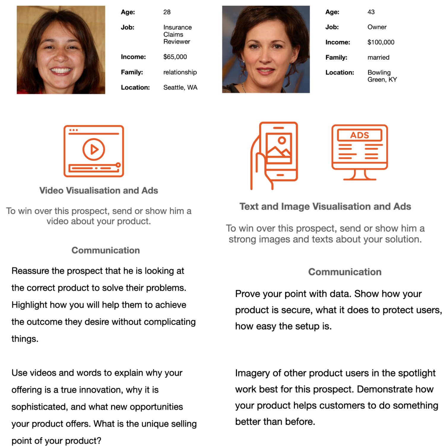Persona Communication Samples 