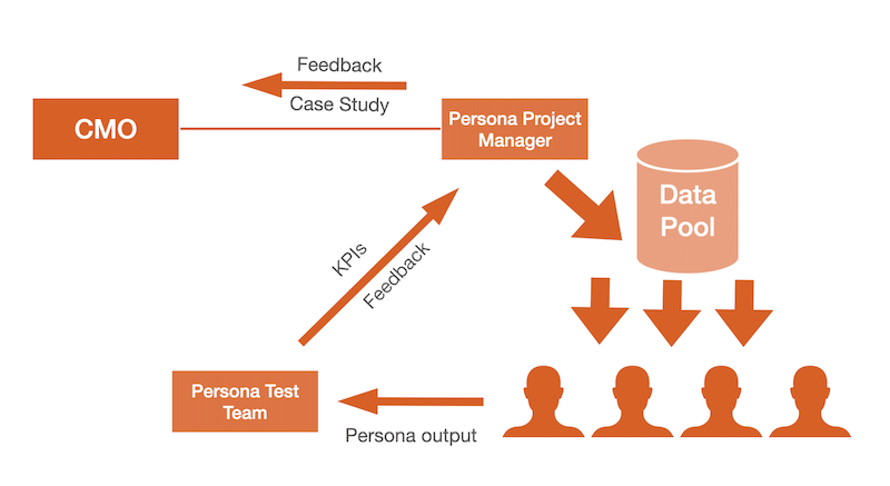 Persona Project Feedback