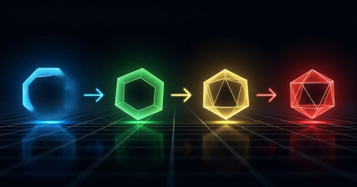 The Four Steps of Customer Development