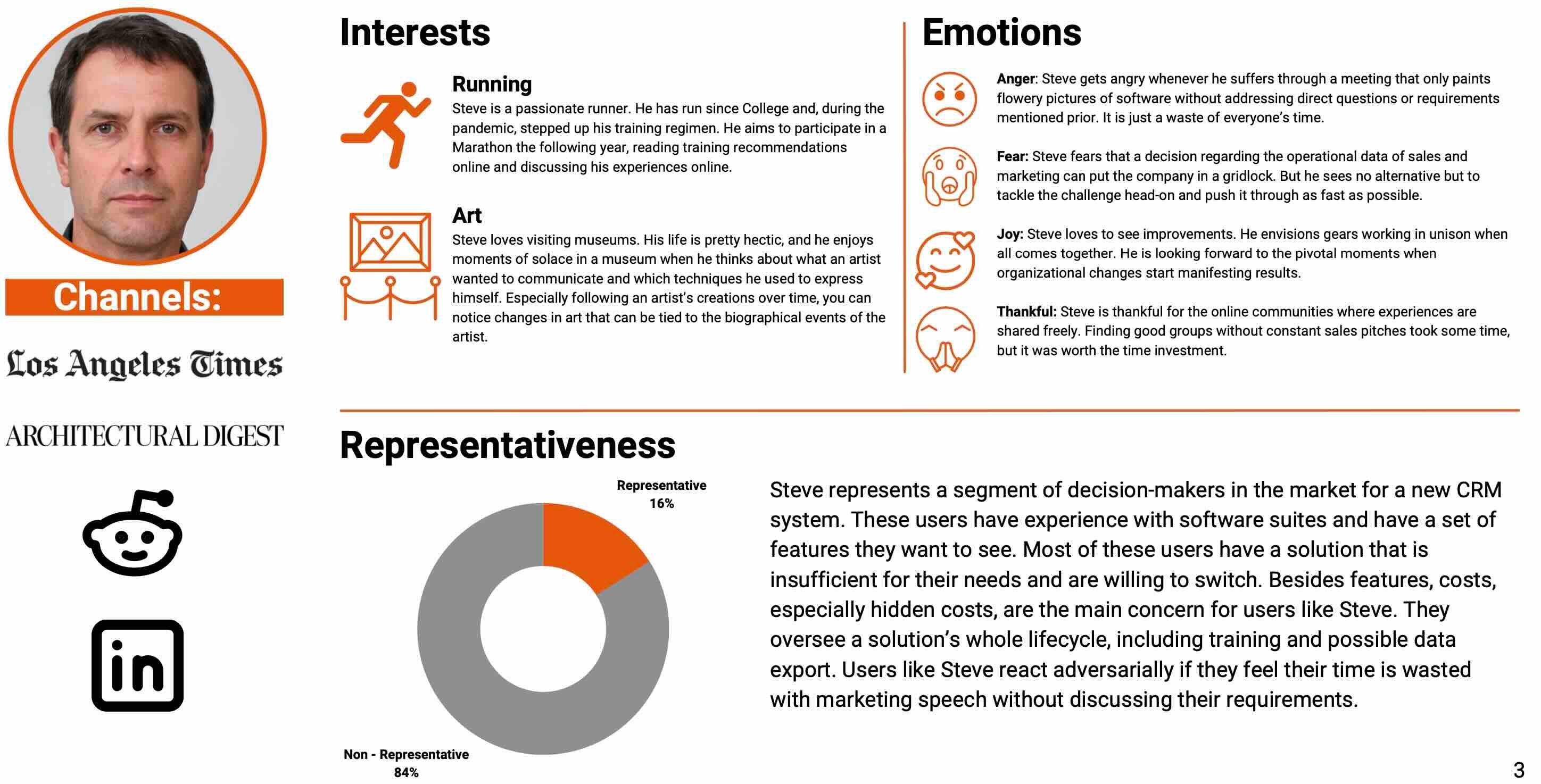 Salesforce Buyer Persona Representation