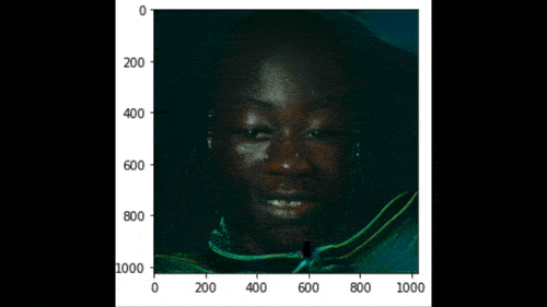 Images for Buyer Personas