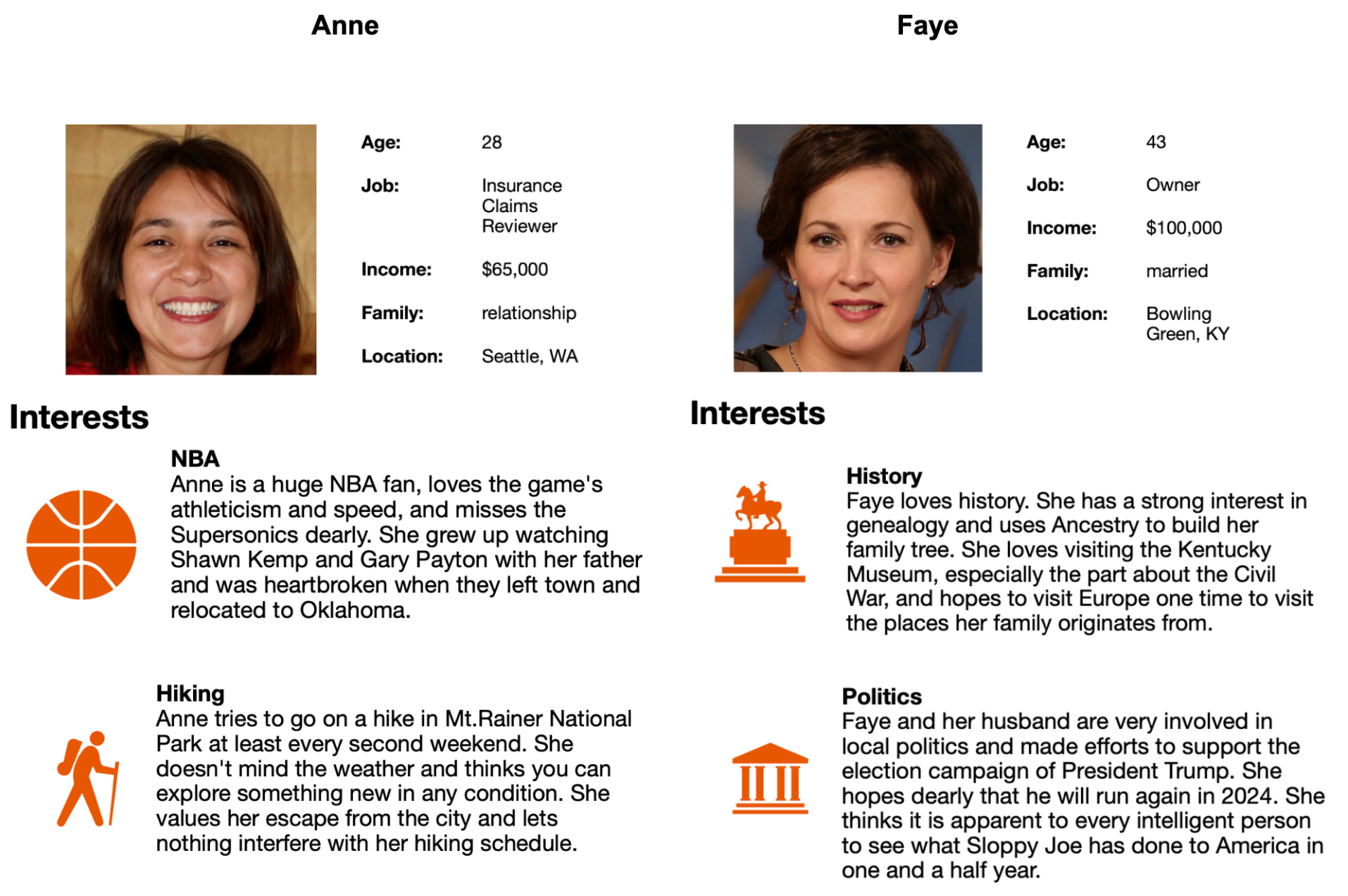 Sample Persona Insights