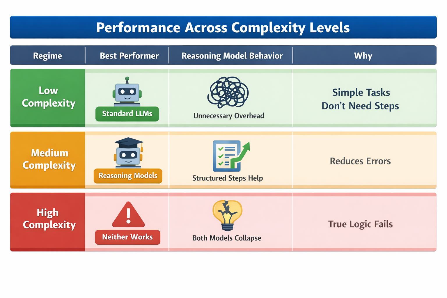 Reasoning - Different names, same meaning