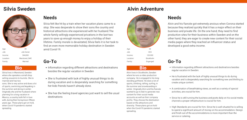Content Marketing Persona Comparison