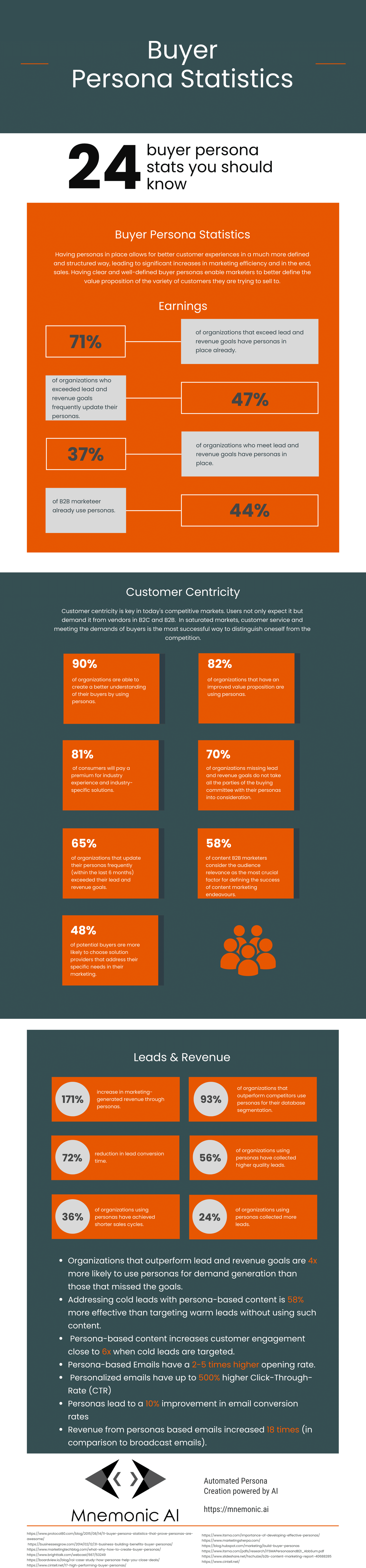 Buyer Persona Statistics
