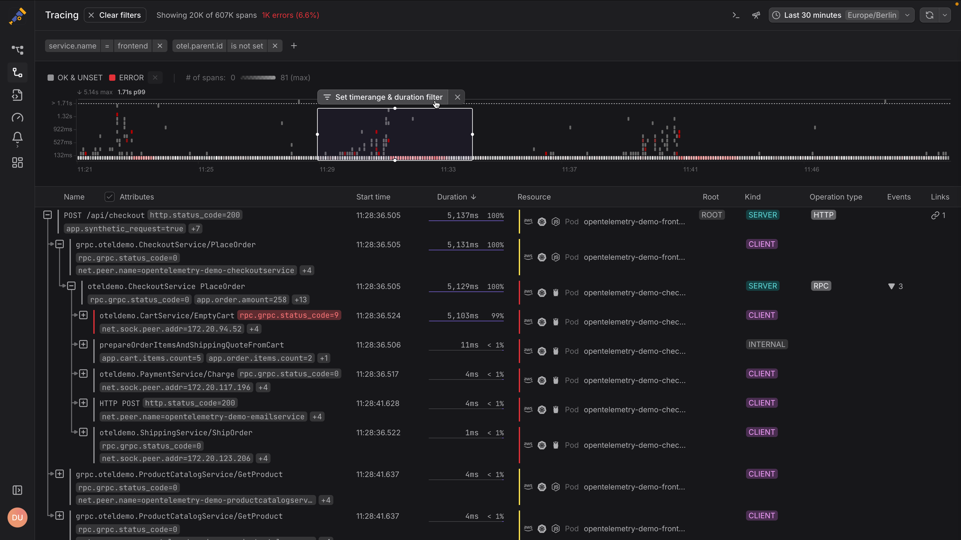 Mastering the OpenTelemetry Attributes Processor · Dash0