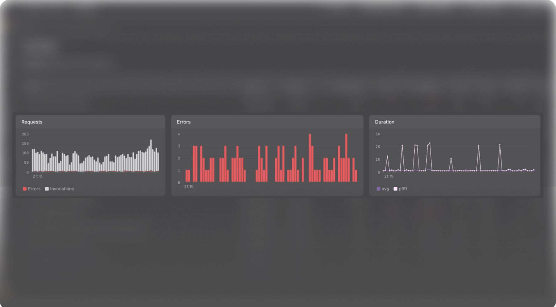 Out of the box CloudWatch key metrics