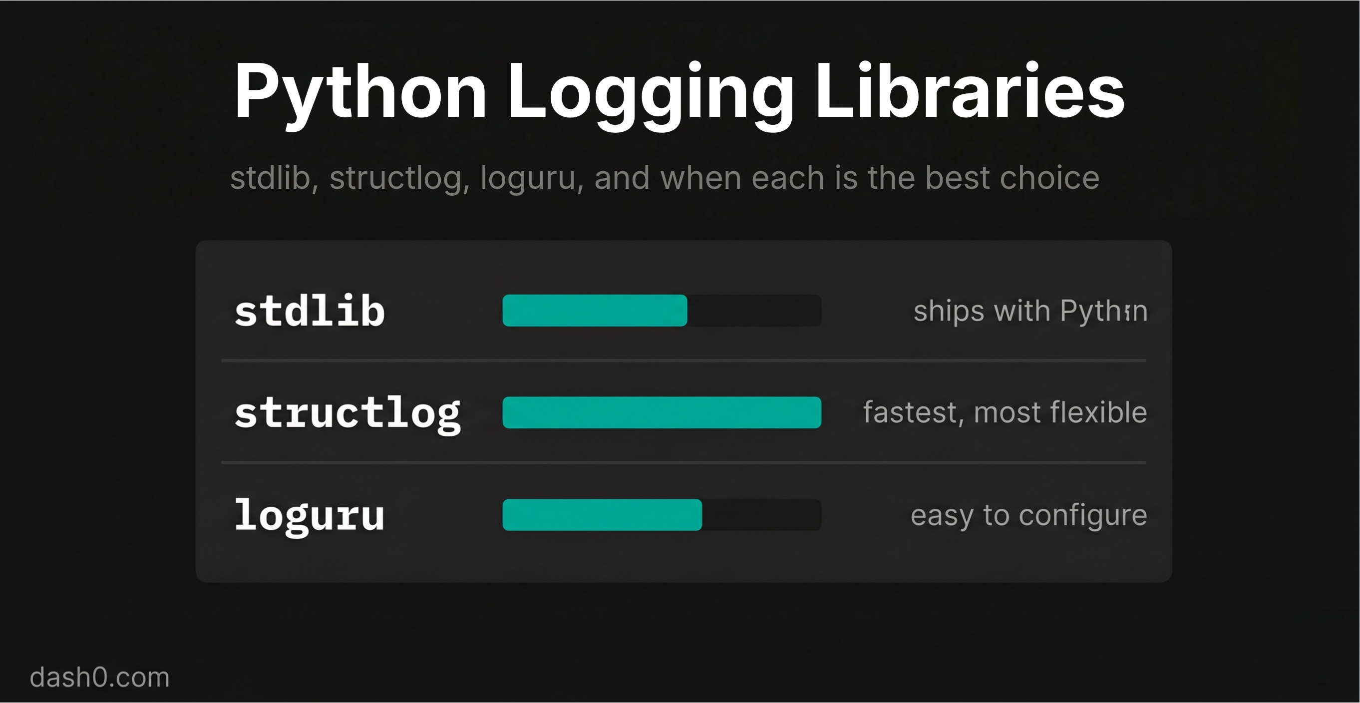Chat Log Library Python 5 Best Python Logging Libraries in 2026 · Dash0