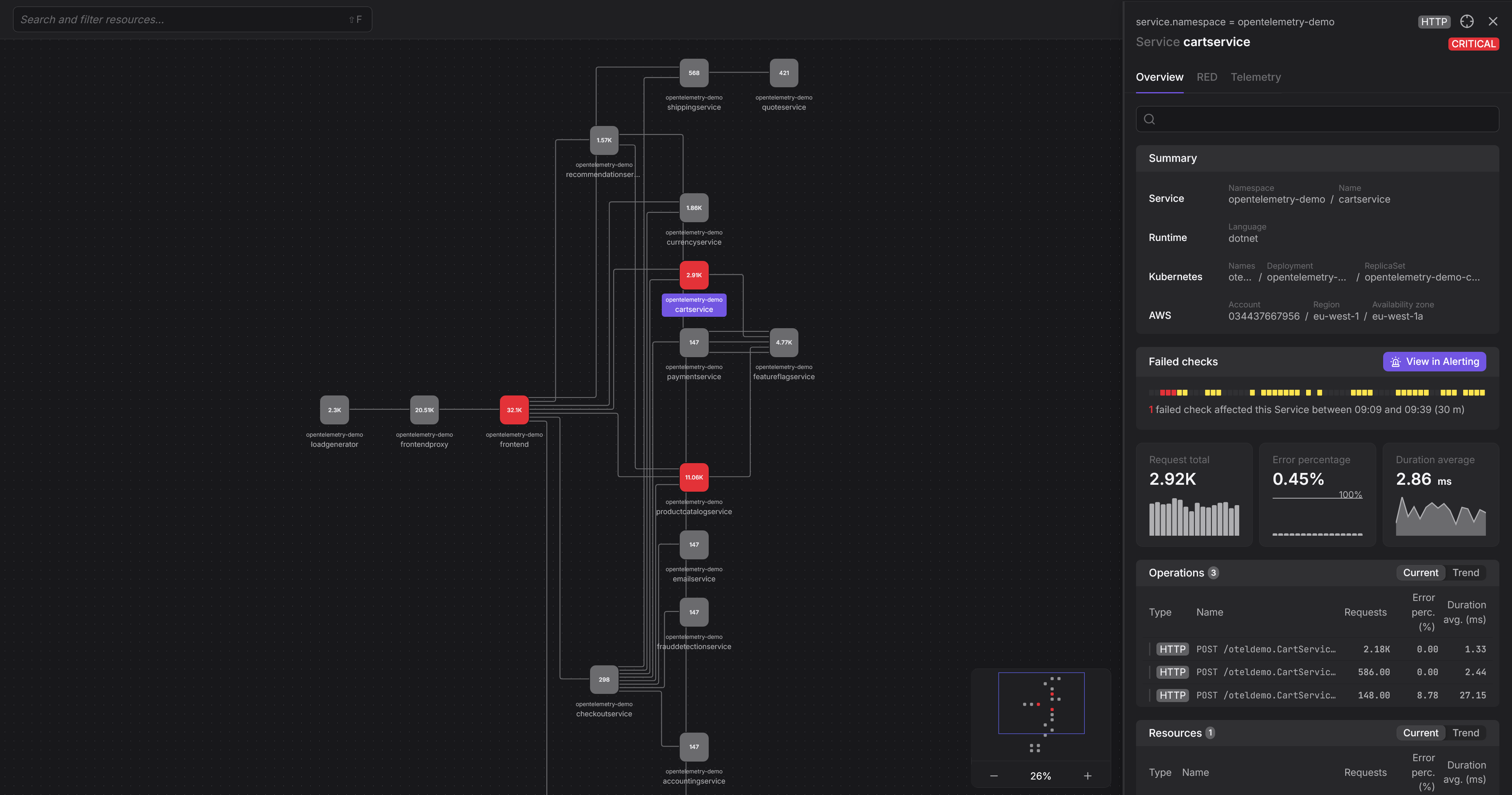Resource Processor: Managing OpenTelemetry Resource Attributes · Dash0