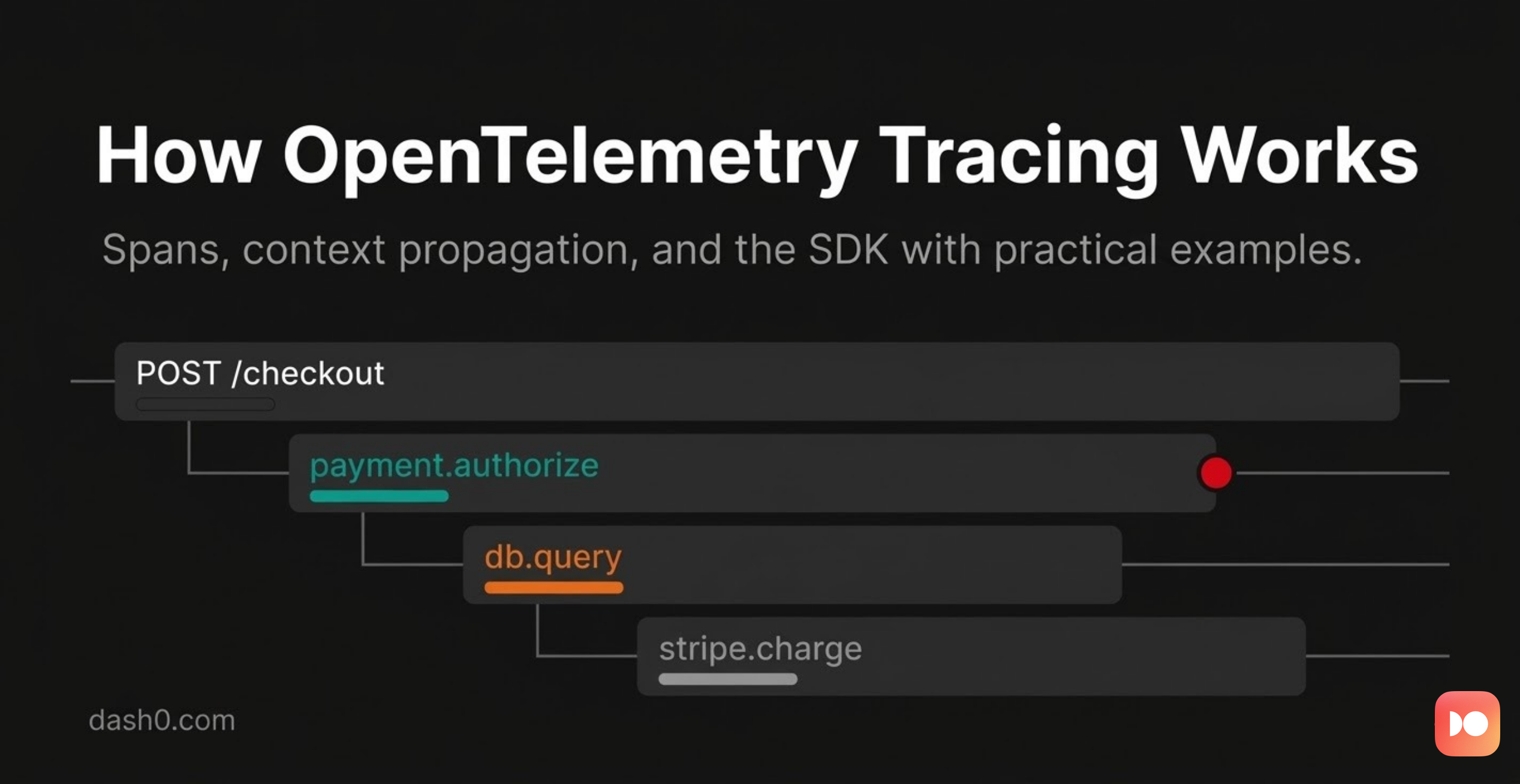 Tracing Api How OpenTelemetry Distributed Tracing Works (with Examples) · Dash0