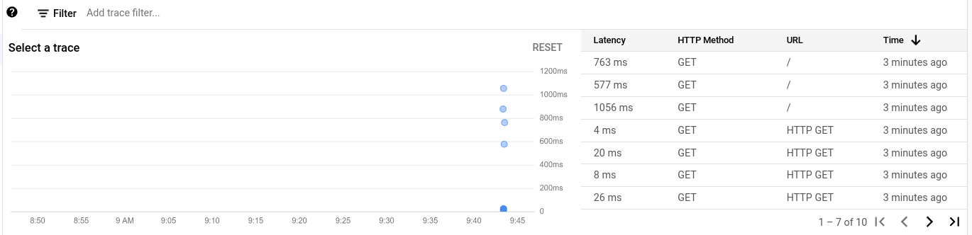 What is Google Cloud Trace? · Dash0