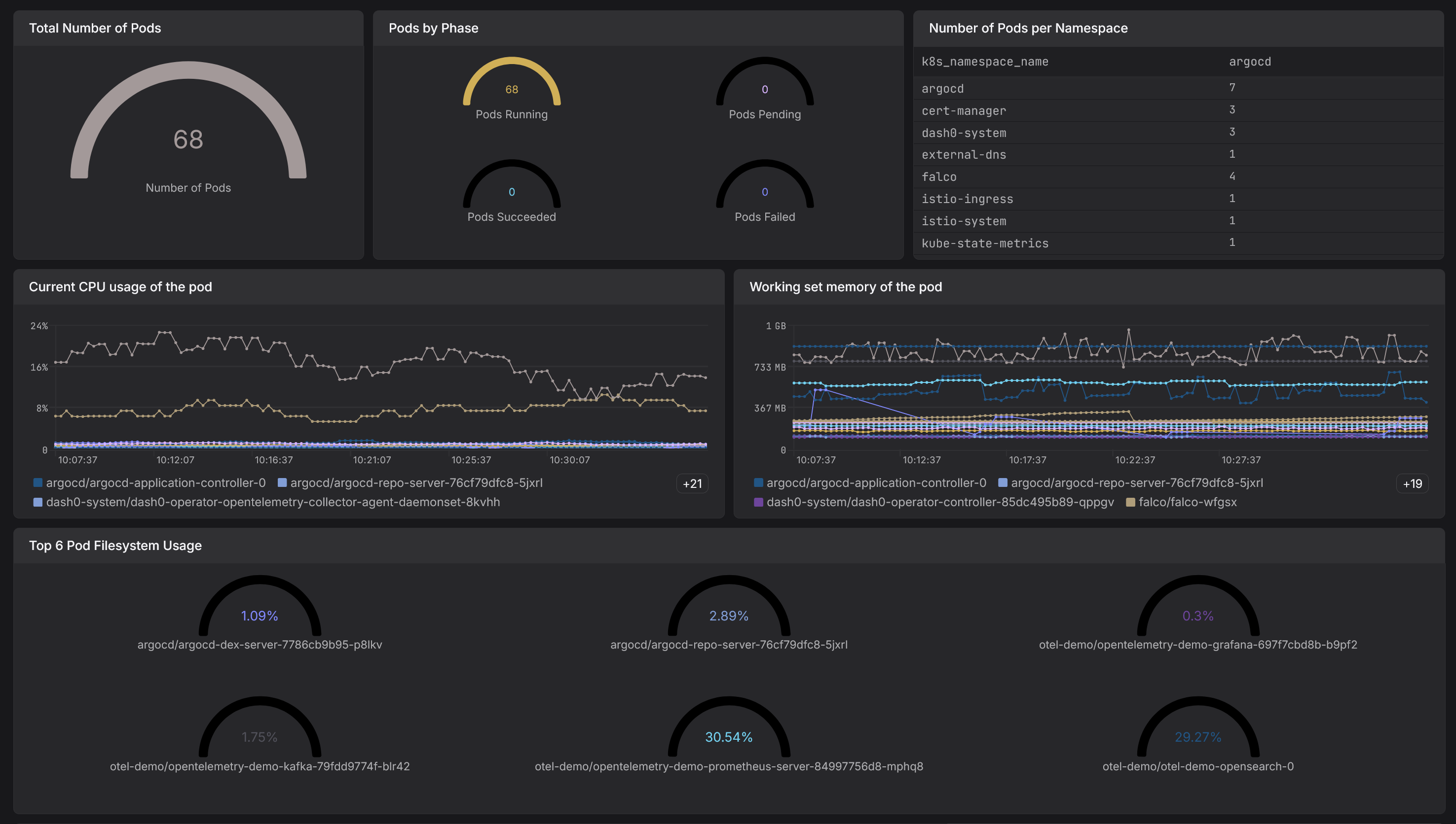 Prometheus Prometheus Prometheus Monitoring: From Zero to Hero, The Right Way · Dash0