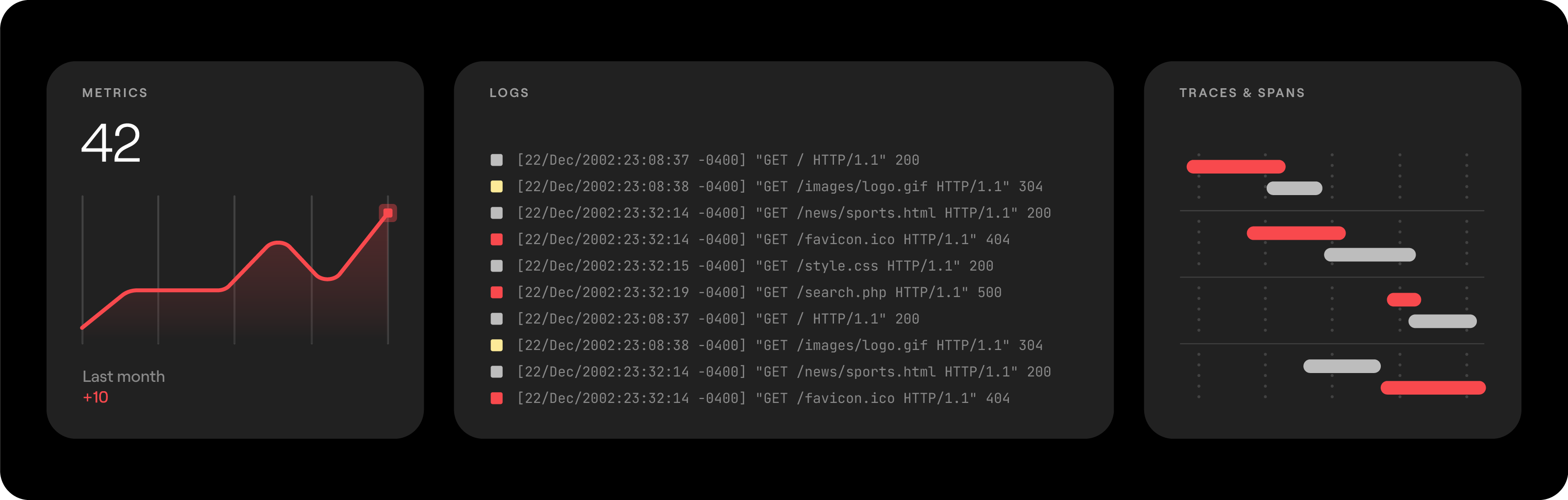 What is OpenTelemetry? · Dash0