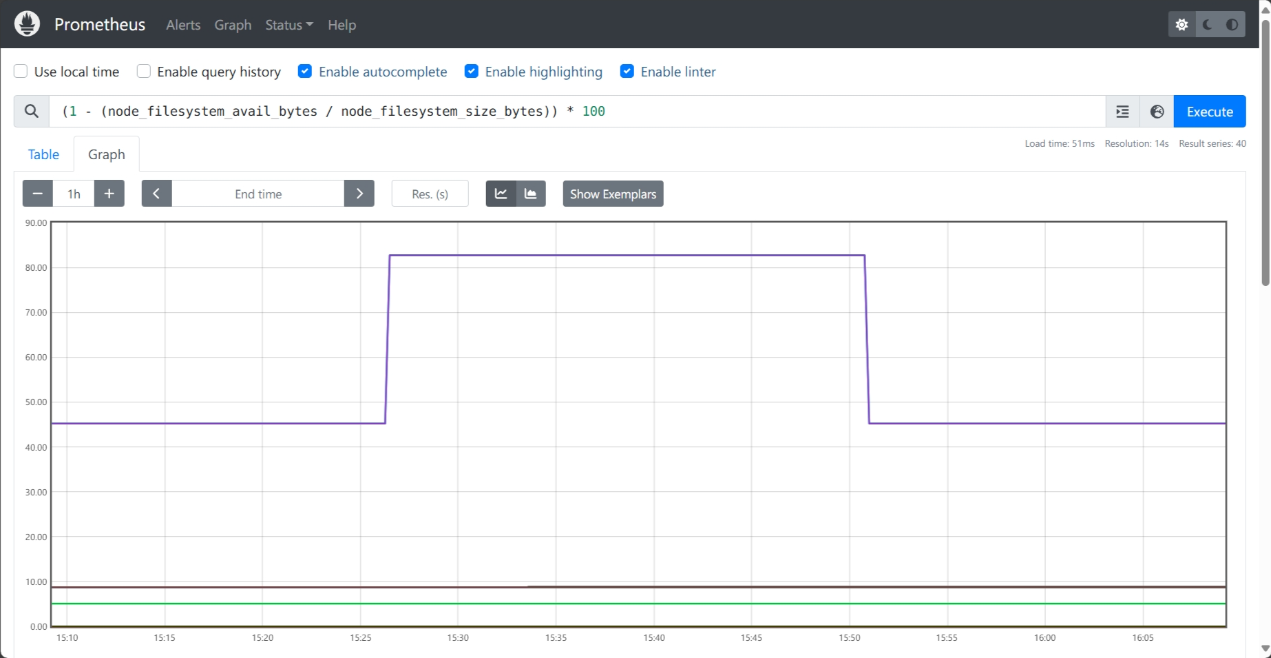 Prometheus Monitoring: From Zero to Hero, The Right Way · Dash0