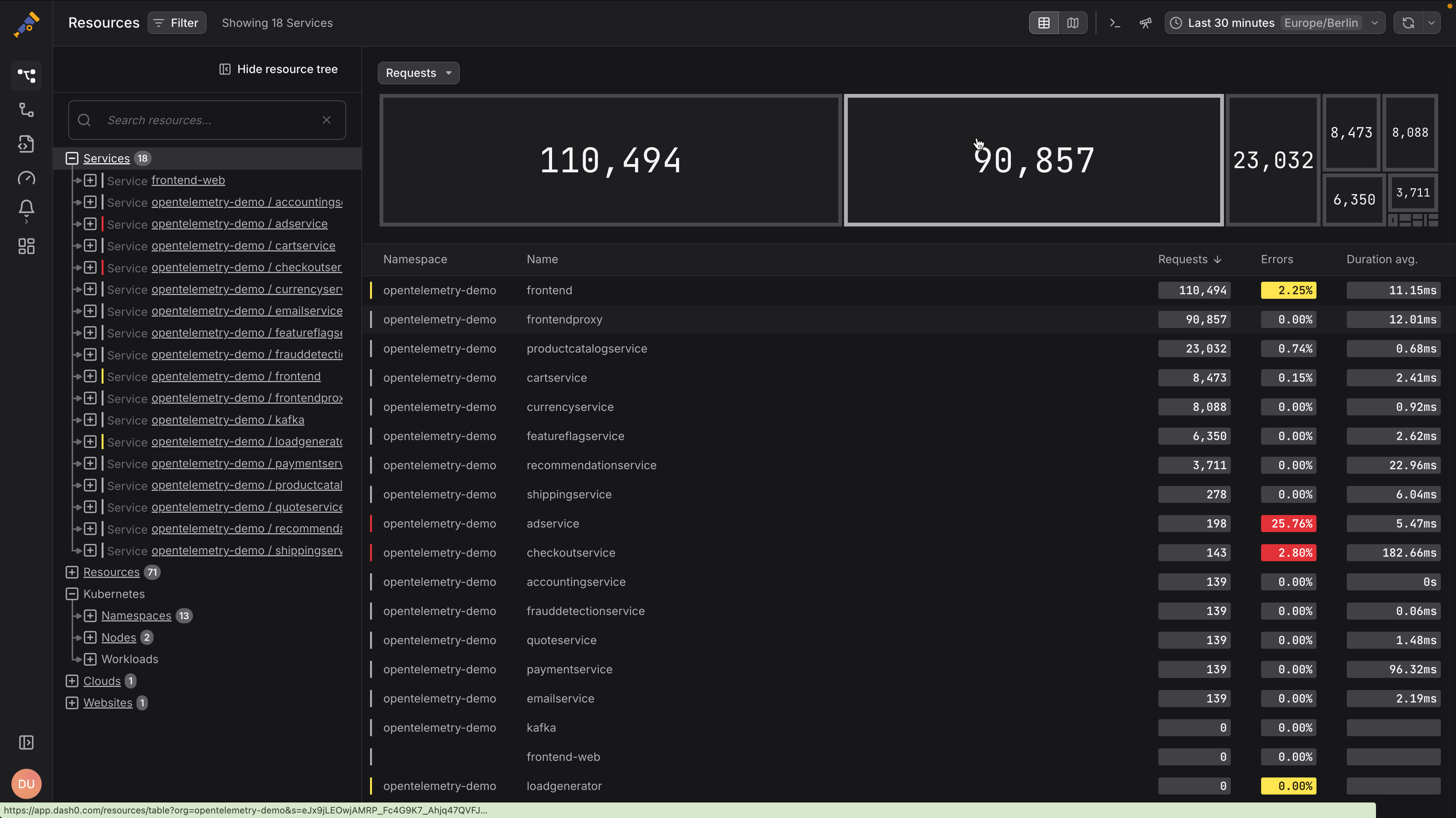 Step 2 - Using Dash0 · Dash0