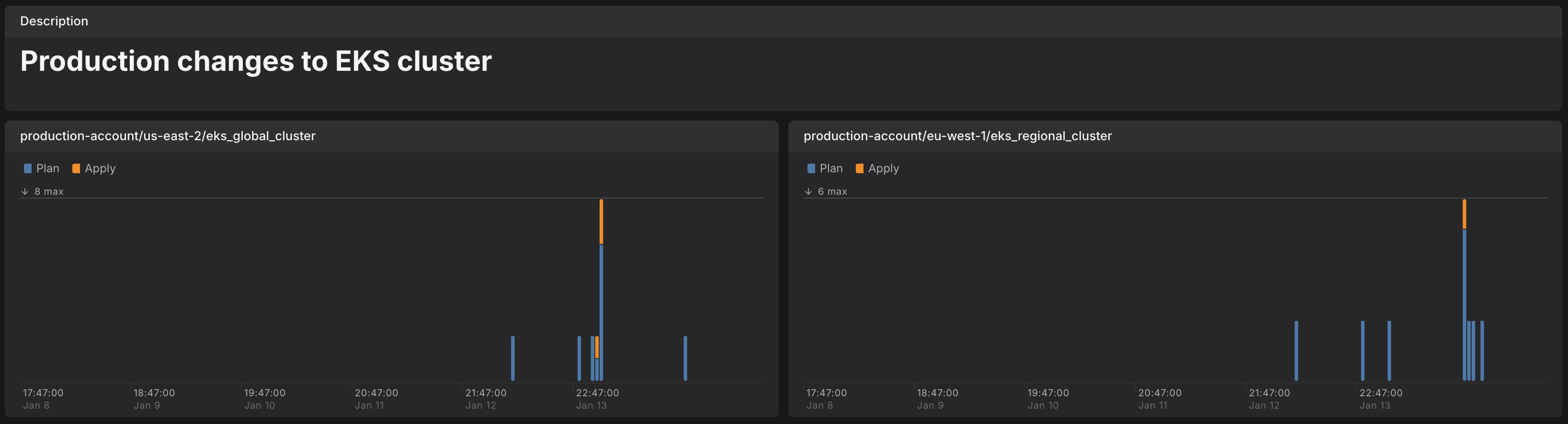 How to Monitor and Debug Terragrunt & Terraform/Opentofu Using ...