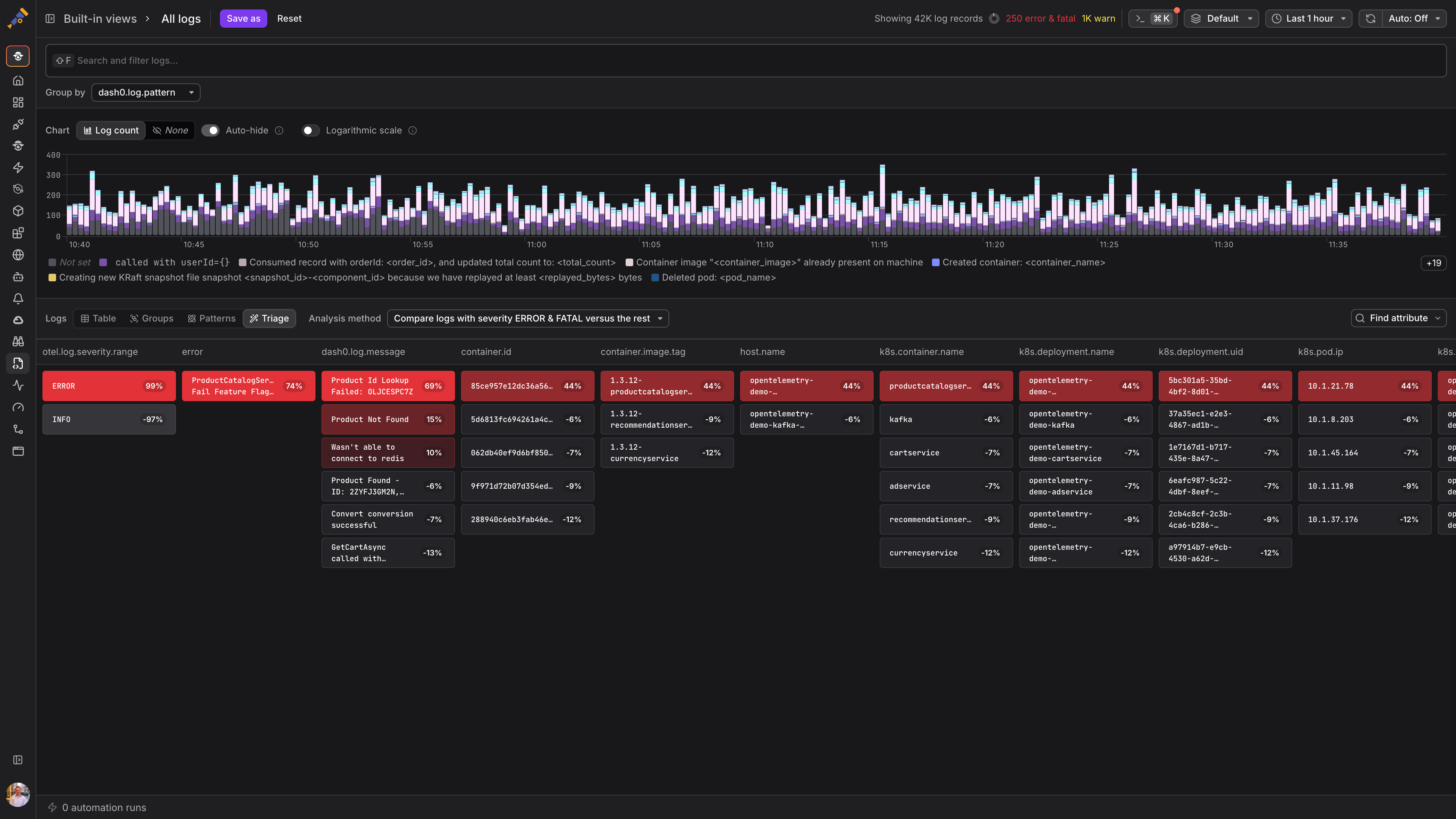 SignalStore — all signals in one place