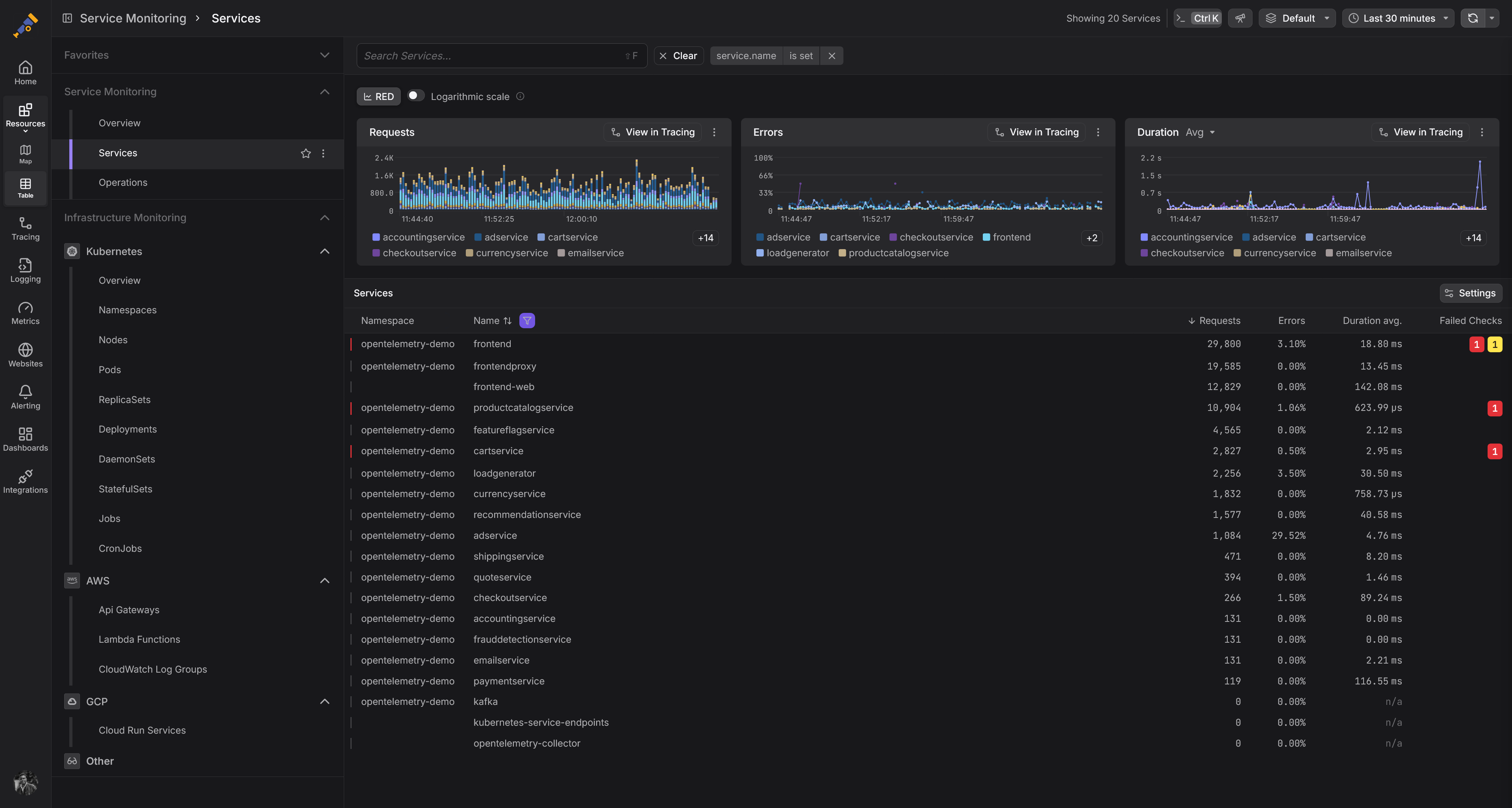 Resource Processor: Managing OpenTelemetry Resource Attributes · Dash0