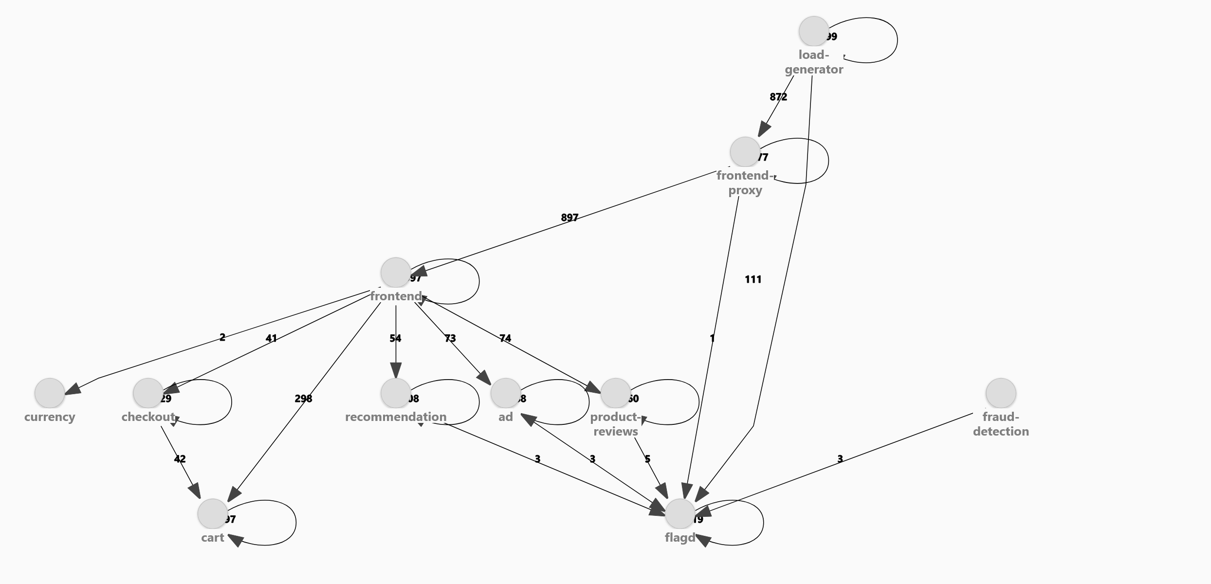Distributed Tracing in Microservices: How It Actually Works · Dash0