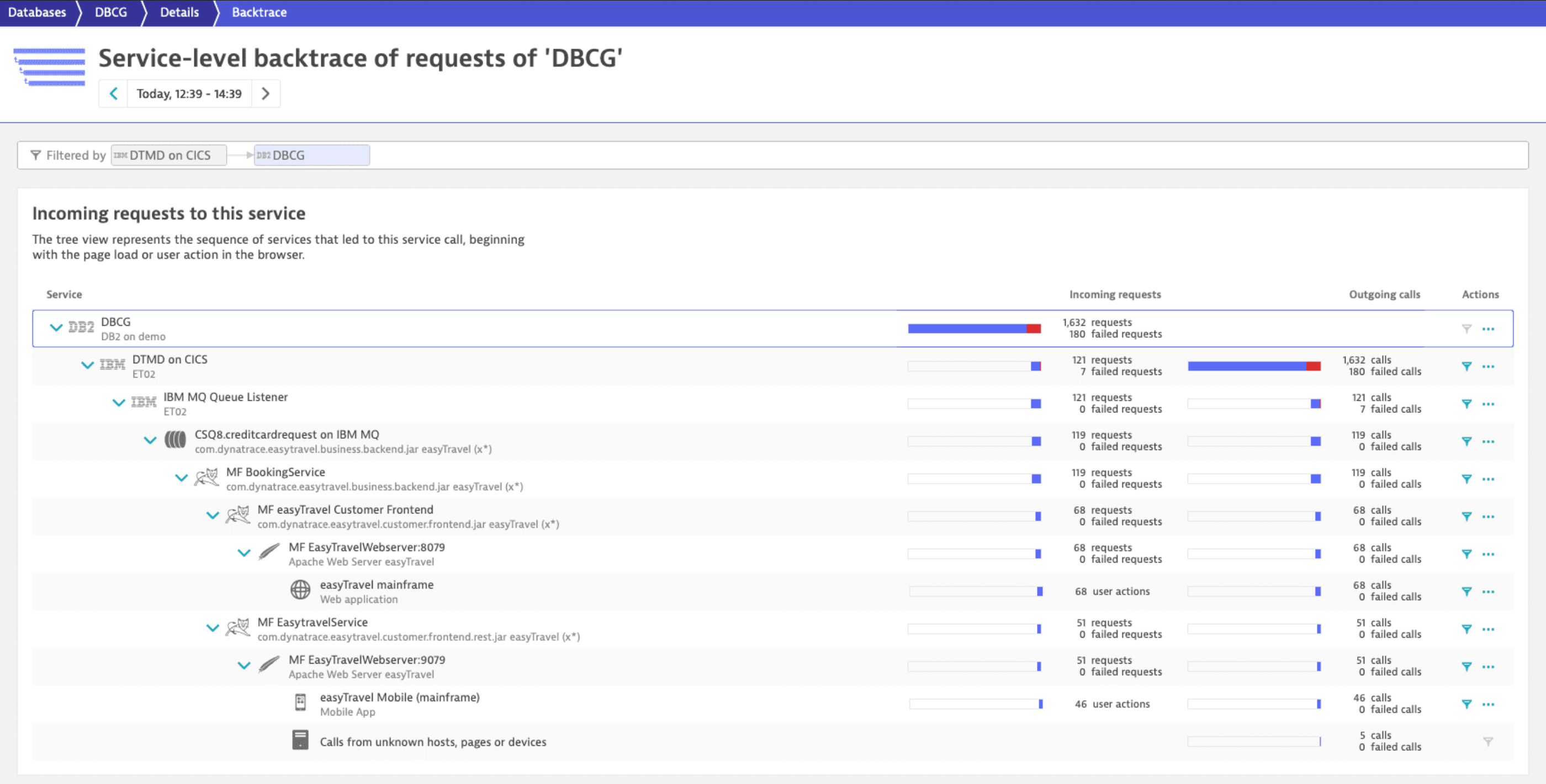 Software Telemetry Tools 10 Best OpenTelemetry Tools & Backends in 2026 · Dash0