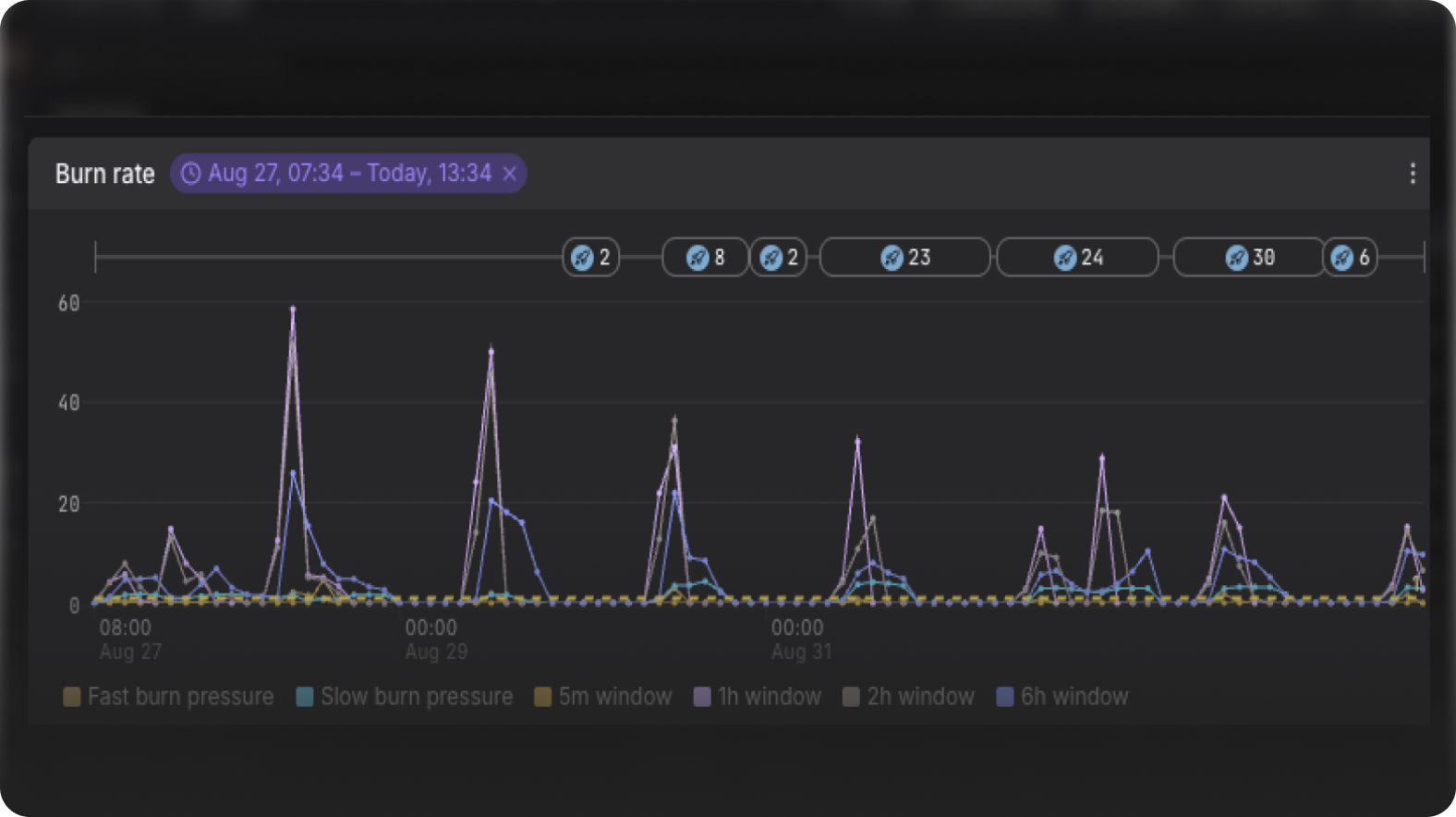 Catch a bad deploy before your users do